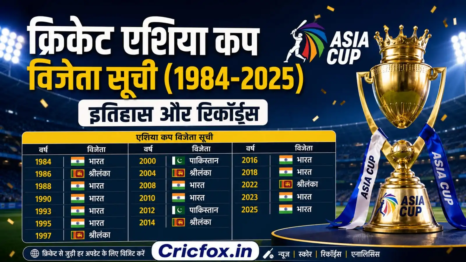 एशिया कप विजेता सूची (1984-2025) इतिहास और रिकार्ड्स