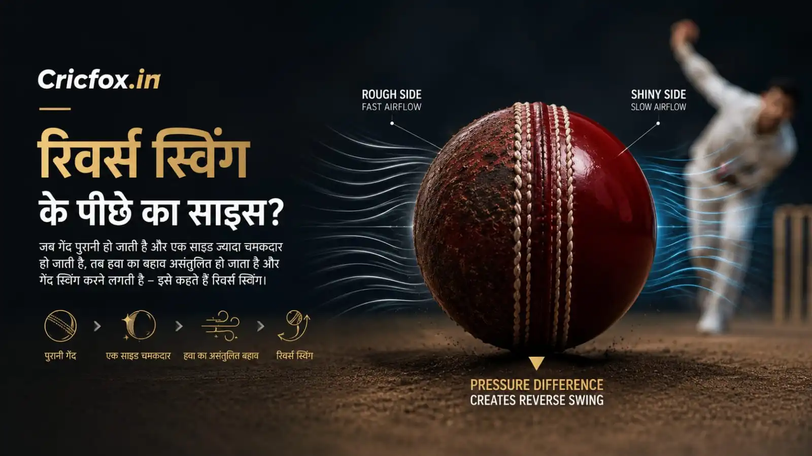 रिवर्स स्विंग के पीछे का साइंस (The Science Behind Reverse Swing)