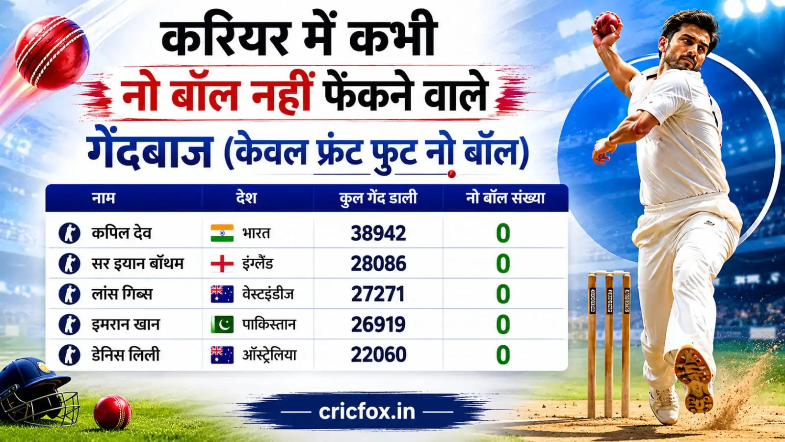 करियर में कभी नो बॉल नहीं फेंकने वाले गेंदबाज