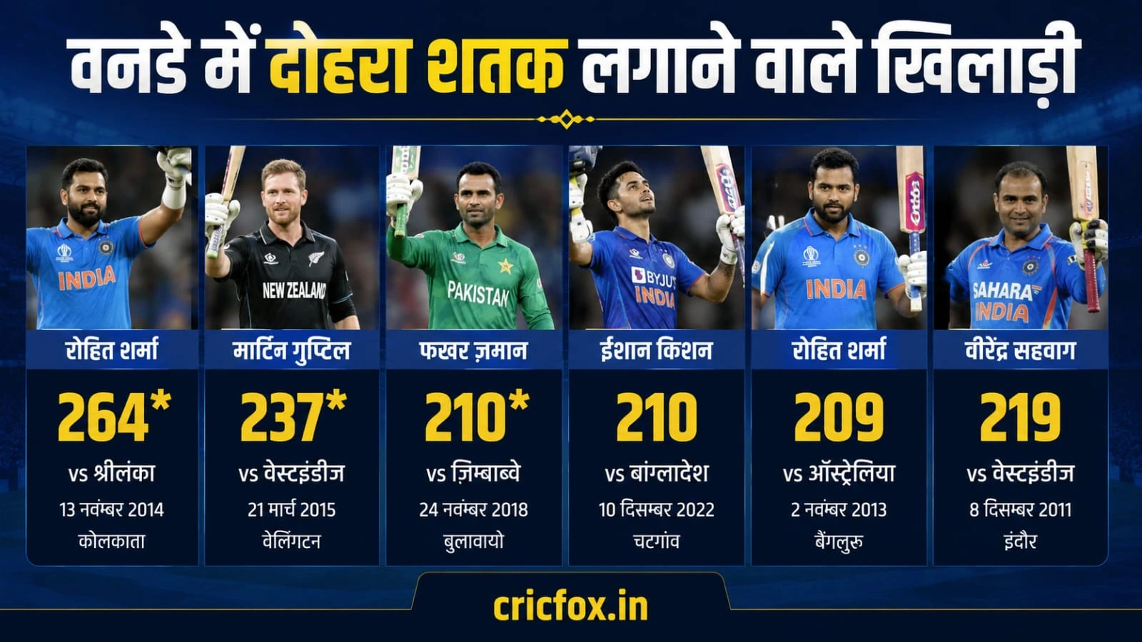 वनडे क्रिकेट में दोहरा शतक लगाने वाले खिलाड़ी (Most Double Hundreds In ODI)